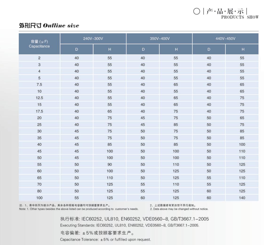 Air Conditioner CBB65 370V Capacitor Buy air conditioner Capacitor